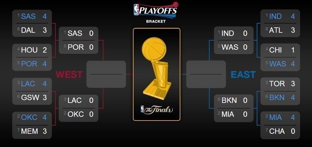 NBA Playoffs: confira a programação das semifinais das conferências Leste e Oeste