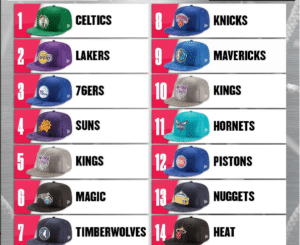 Loteria Draft NBA 2017: Celtics garantem 1ª posição e Lakers mantêm escolha