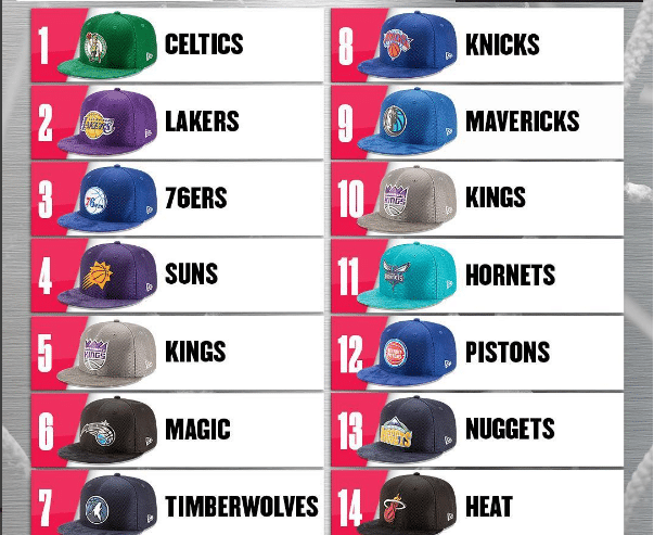 Loteria Celtics Lakers