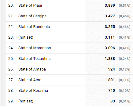 audiencia brasileira