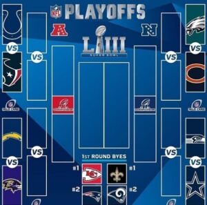 NFL anuncia datas dos jogos de playoffs; veja o caminho até o Super Bowl LIII