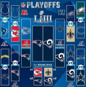 Playoffs NFL 2018: confira a tabela completa da caminhada até o Super Bowl LIII