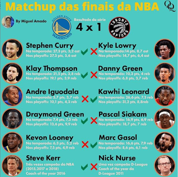 matchup finais nba 2019