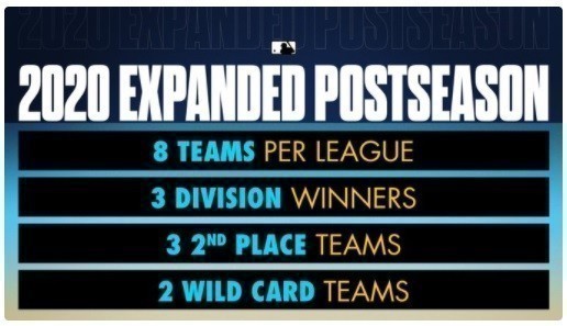 MLB Playoffs 2020