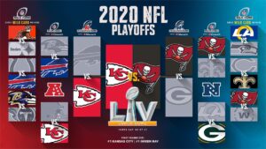Playoffs NFL 2020: os classificados, jogos e resultados da pós-temporada do futebol americano