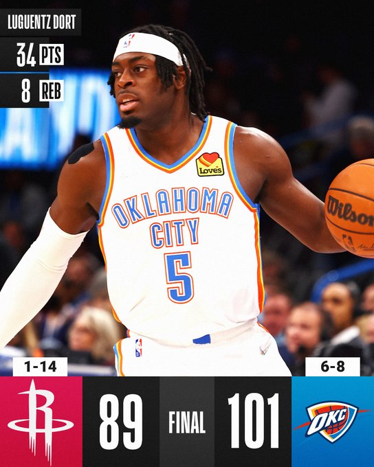 Houston Rockets x Oklahoma City Thunder como aconteceu – Resultado, destaques e reação