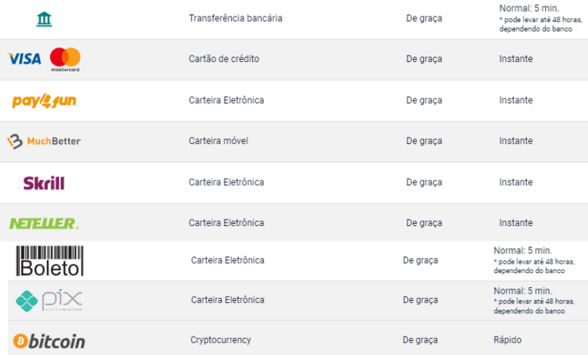 Métodos de pagamento disponíveis na Rivalry
