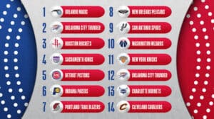 Top 5 prospectos do Draft da NBA 2022