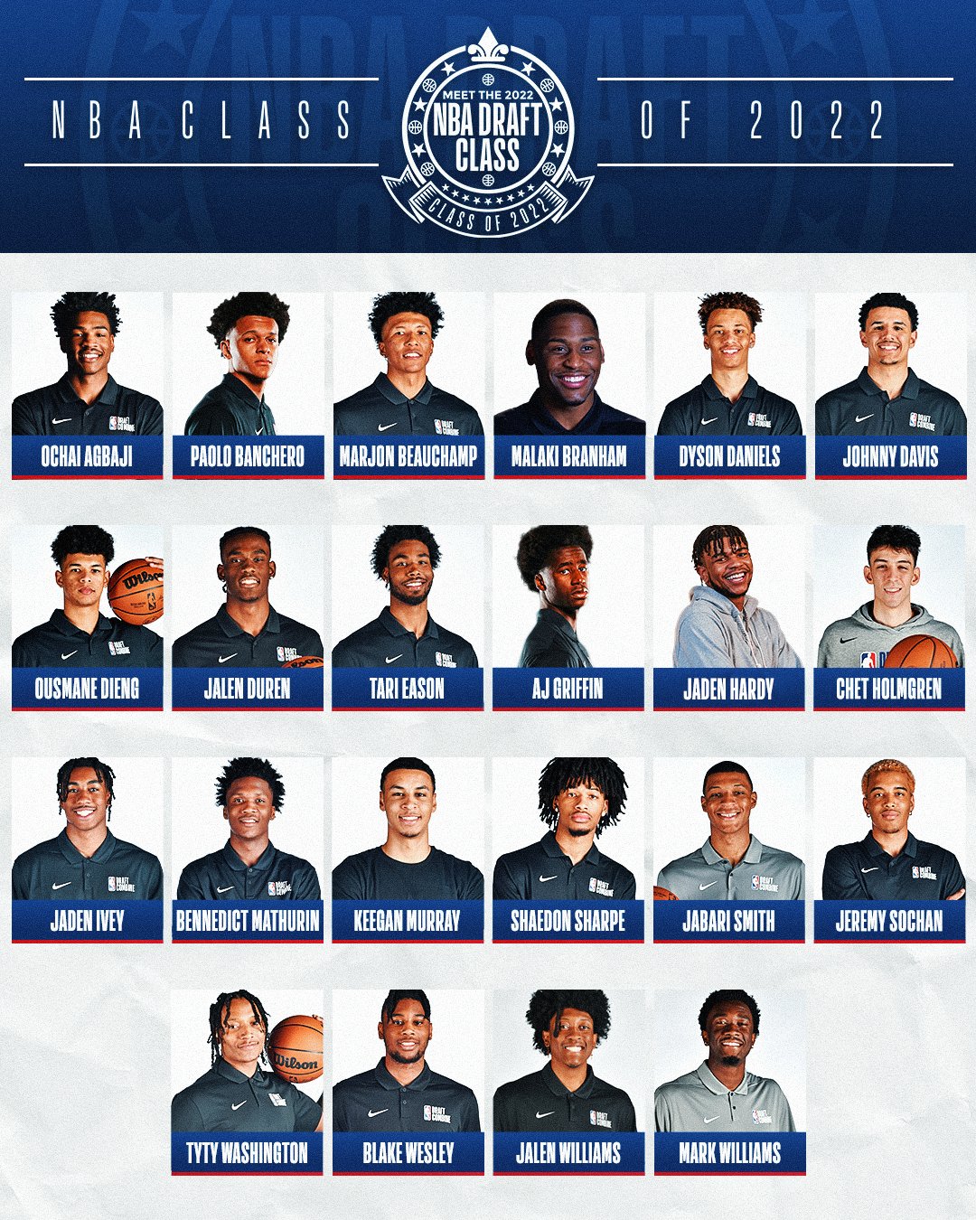 Draft da NBA – Relembre as últimas cinco temporadas