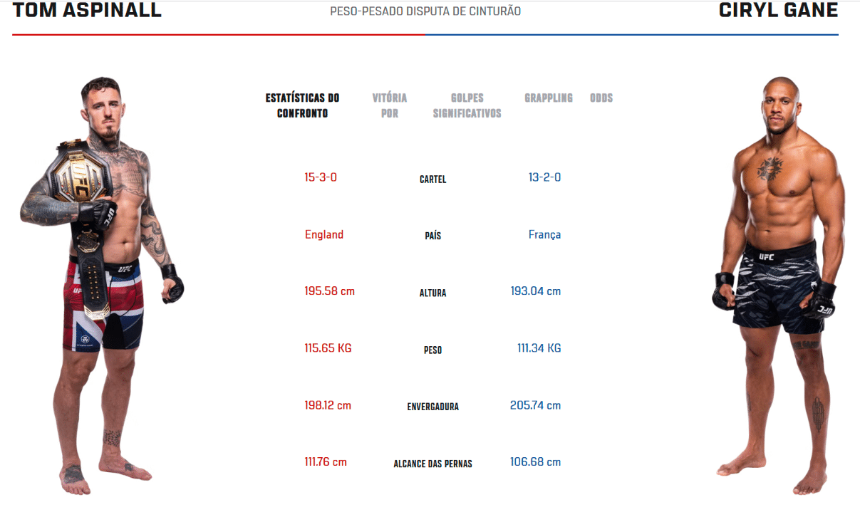🥊 UFC 321 – Cyril Gane x Tom Aspinall: palpites, análise e onde assistir