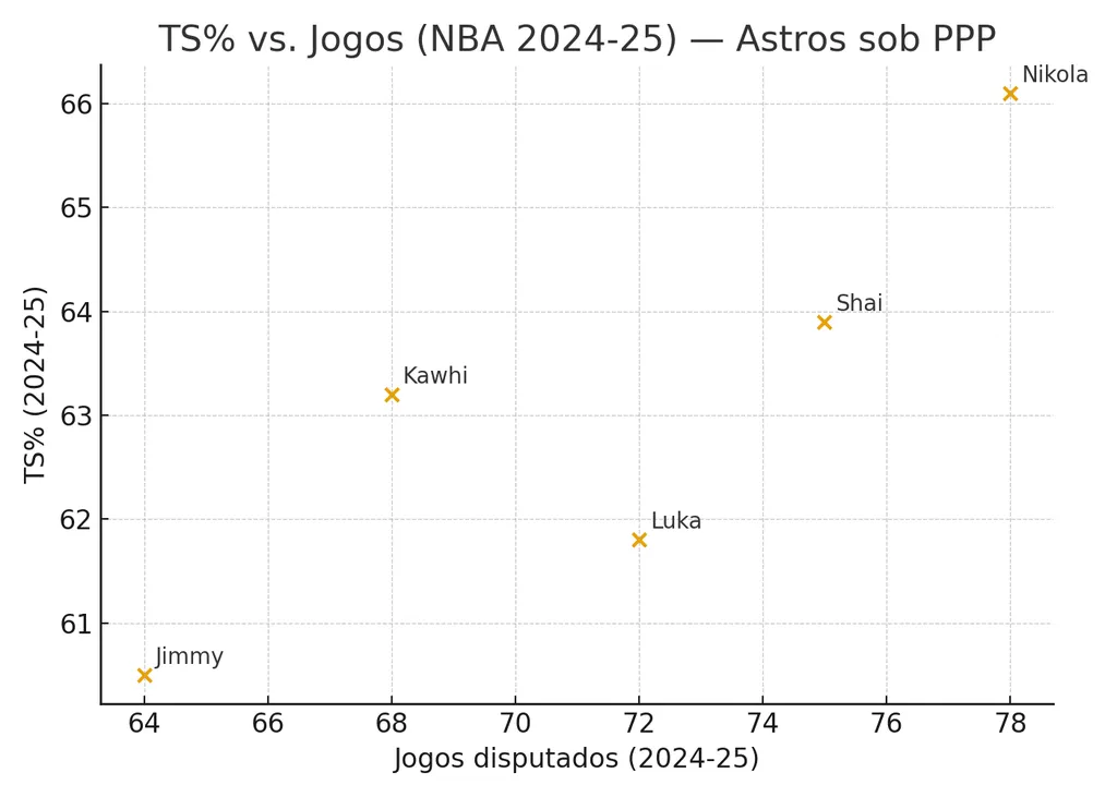 nba_ts_vs_games_2025