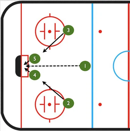 Power Play