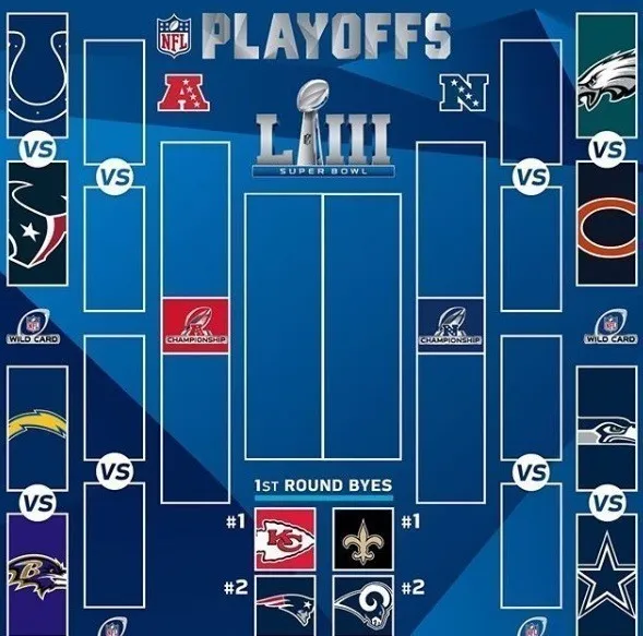 NFL anuncia datas dos jogos de playoffs; veja o caminho at&eacute; o Super Bowl LIII