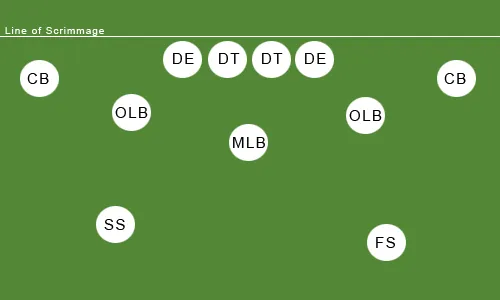 Aprendendo o futebol americano &ndash; Parte 3