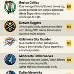 Giannis Antetokounmpo &ndash; Not&iacute;cias, estat&iacute;sticas e sal&aacute;rio