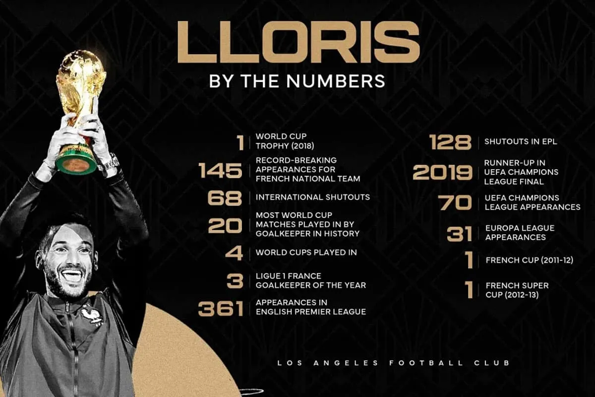 Hugo Lloris