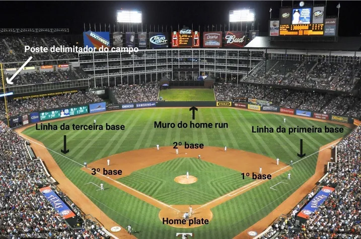 campo de baseball linhas muro do home rum
